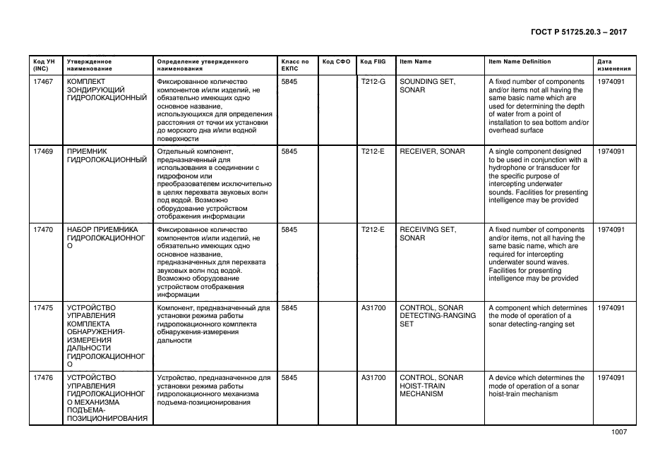 ГОСТ Р 51725.20.3-2017