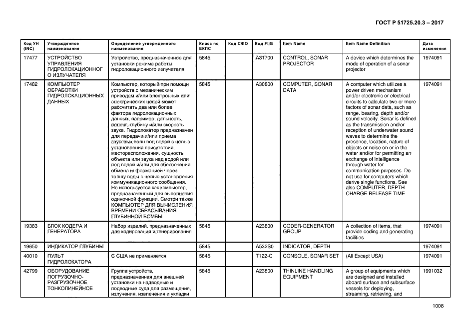 ГОСТ Р 51725.20.3-2017