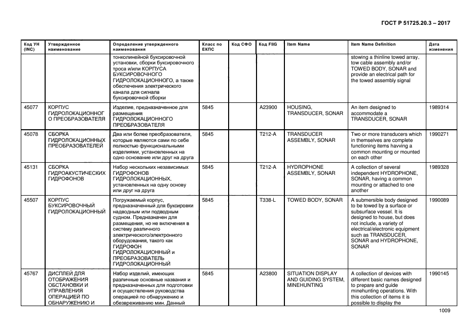 ГОСТ Р 51725.20.3-2017