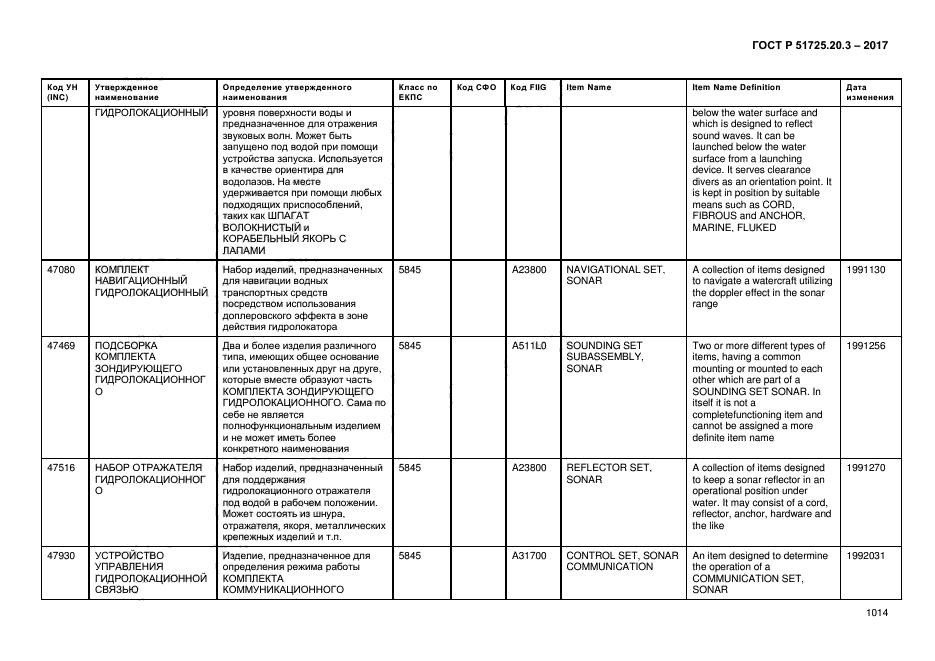 ГОСТ Р 51725.20.3-2017