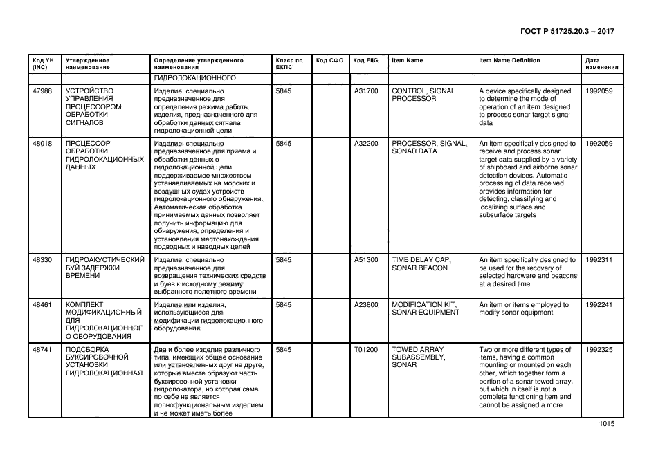 ГОСТ Р 51725.20.3-2017