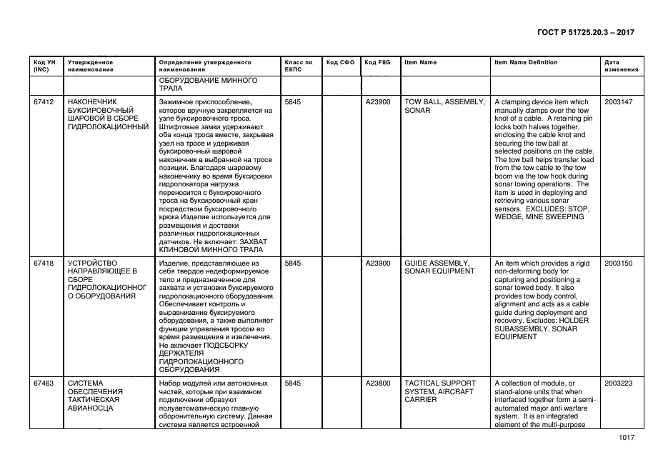 ГОСТ Р 51725.20.3-2017