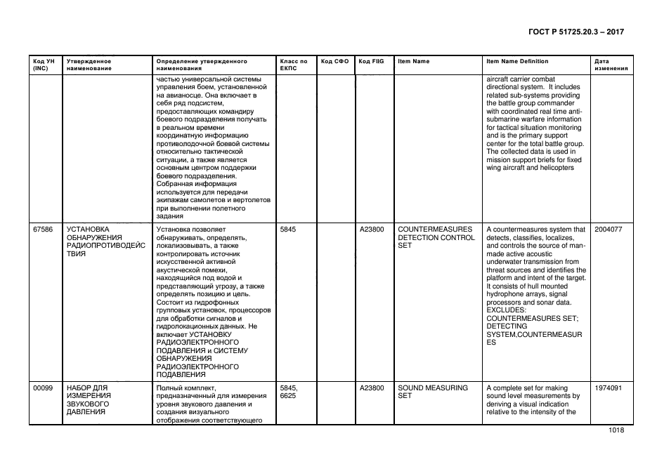 ГОСТ Р 51725.20.3-2017