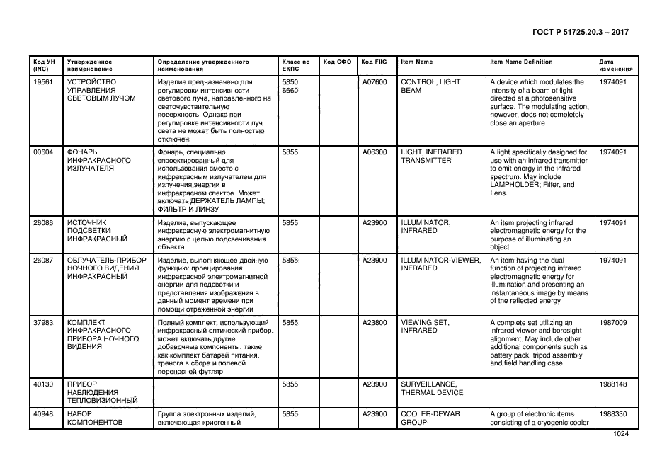 ГОСТ Р 51725.20.3-2017