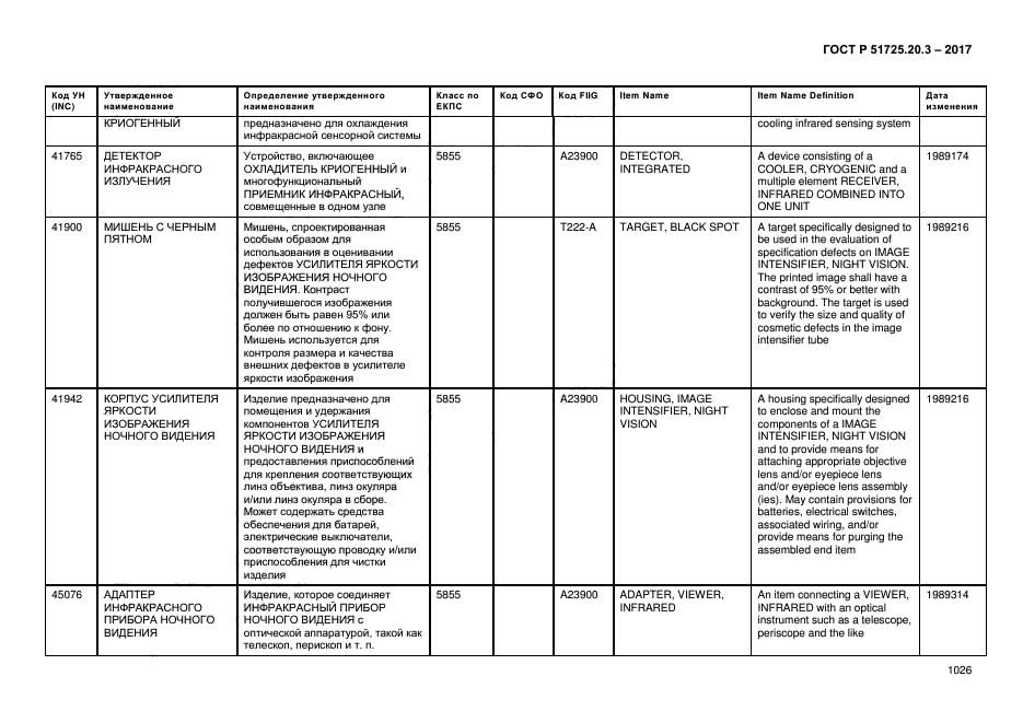 ГОСТ Р 51725.20.3-2017