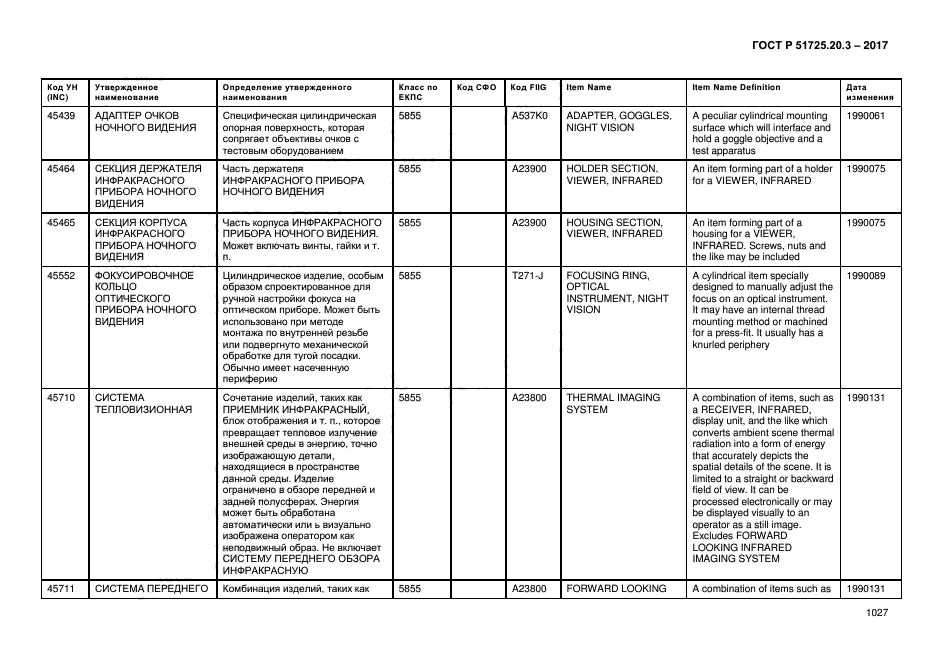 ГОСТ Р 51725.20.3-2017