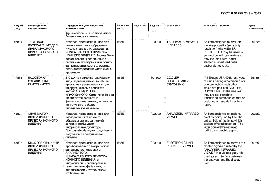 ГОСТ Р 51725.20.3-2017