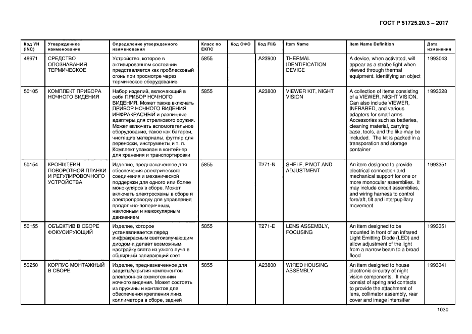 ГОСТ Р 51725.20.3-2017