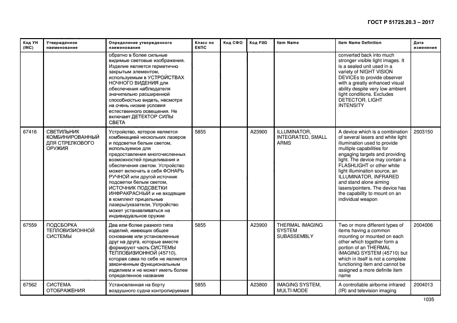 ГОСТ Р 51725.20.3-2017