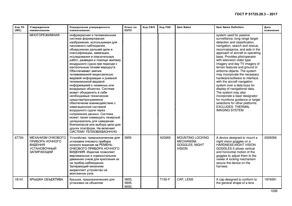 ГОСТ Р 51725.20.3-2017