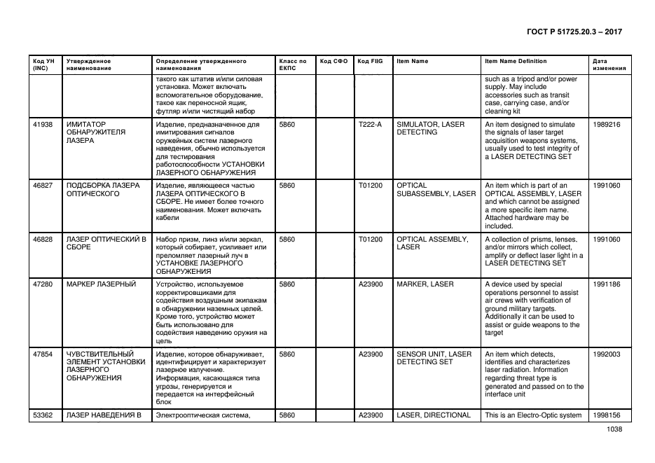 ГОСТ Р 51725.20.3-2017