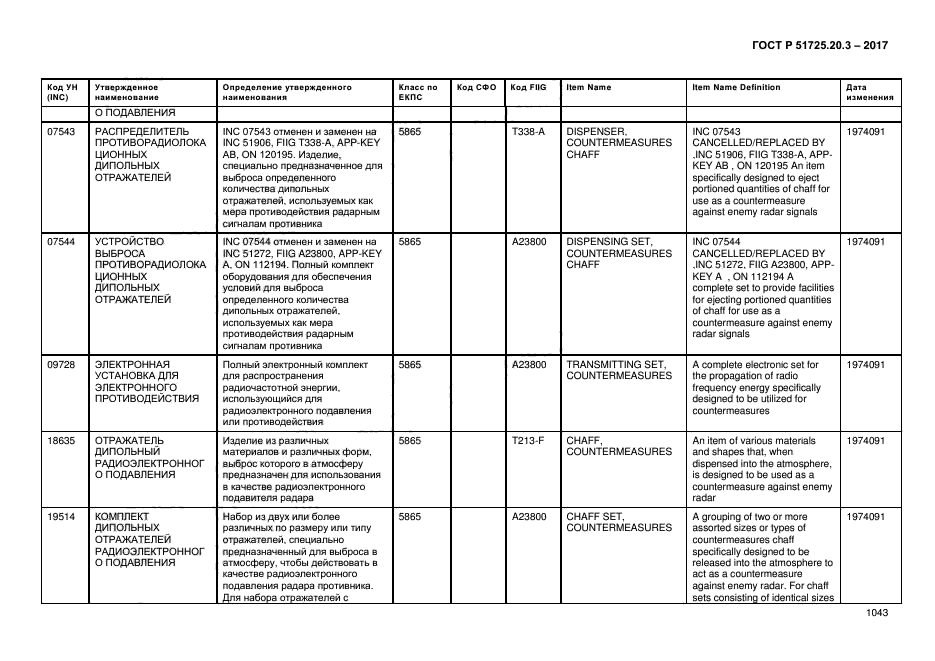 ГОСТ Р 51725.20.3-2017