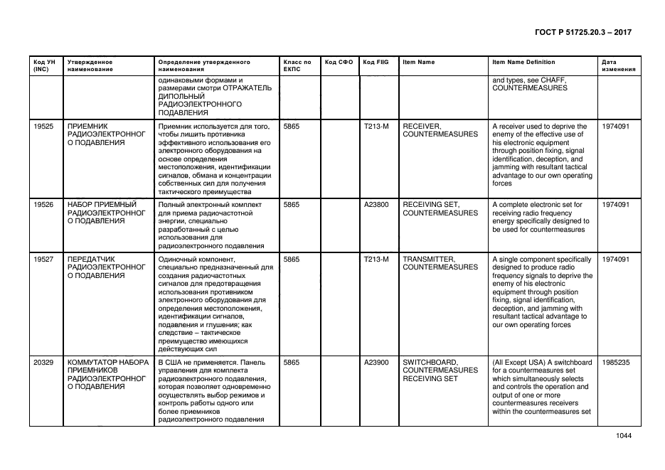 ГОСТ Р 51725.20.3-2017