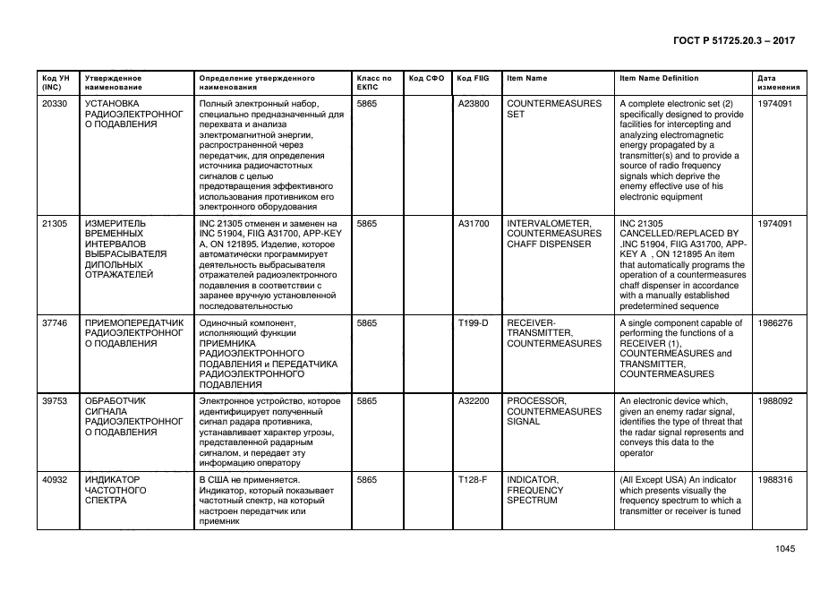 ГОСТ Р 51725.20.3-2017