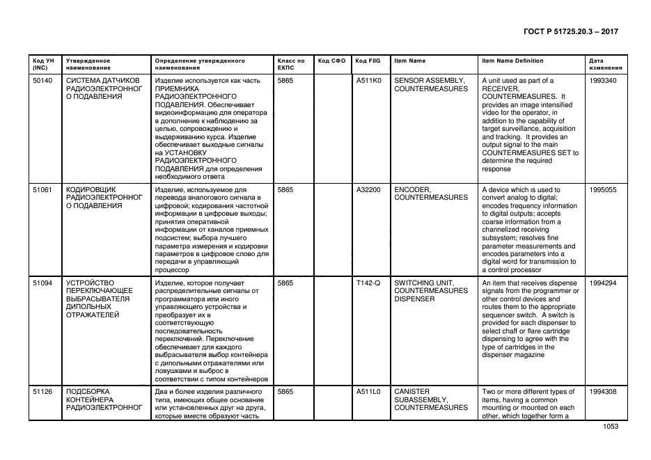 ГОСТ Р 51725.20.3-2017