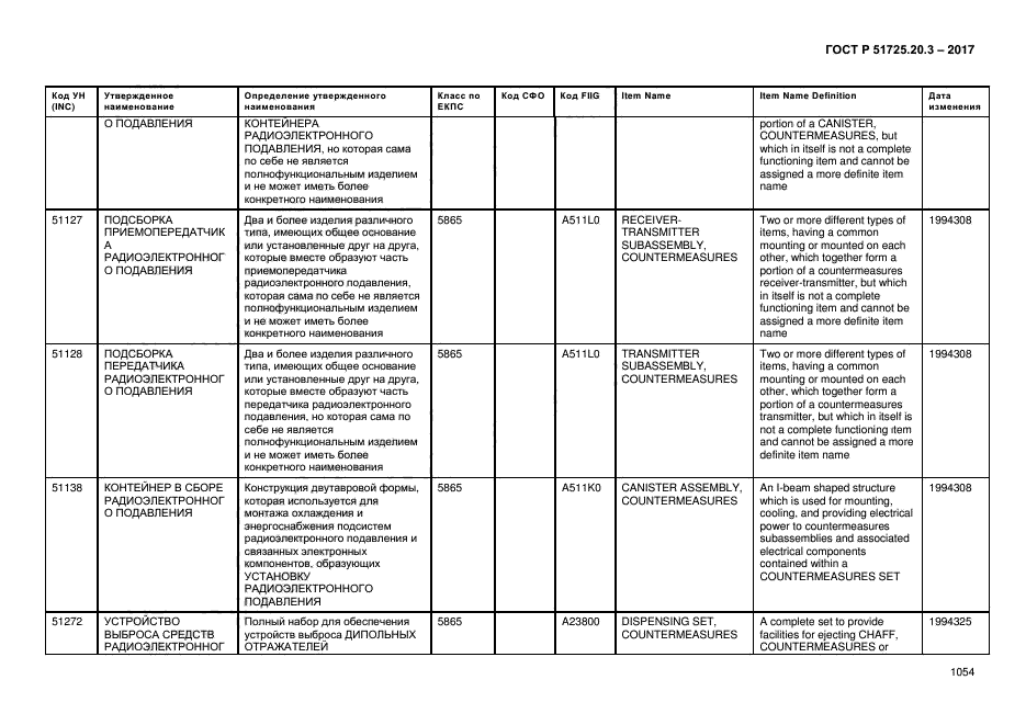 ГОСТ Р 51725.20.3-2017