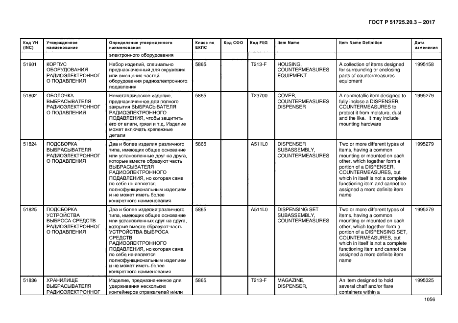 ГОСТ Р 51725.20.3-2017