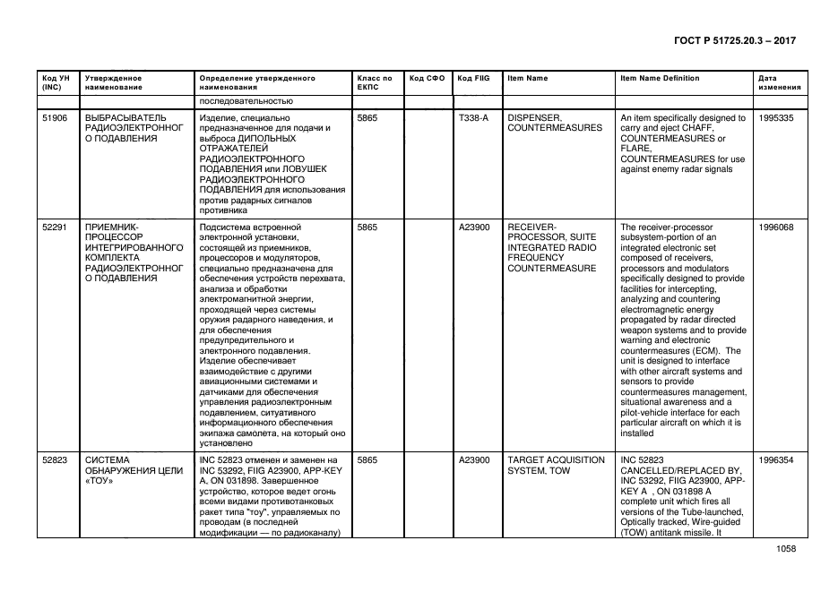 ГОСТ Р 51725.20.3-2017