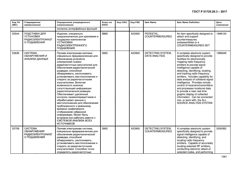 ГОСТ Р 51725.20.3-2017