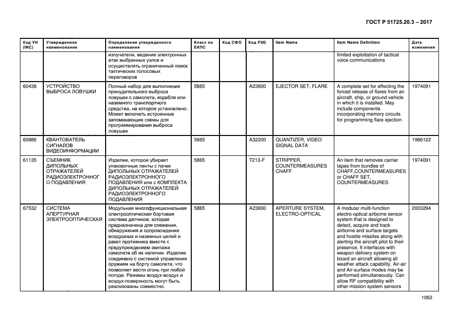 ГОСТ Р 51725.20.3-2017