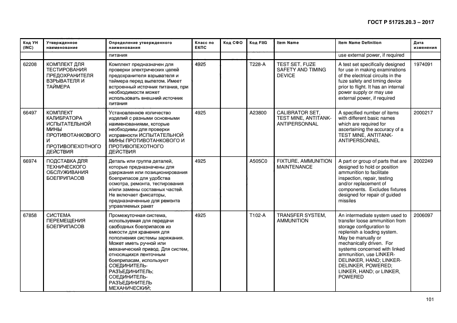 ГОСТ Р 51725.20.3-2017