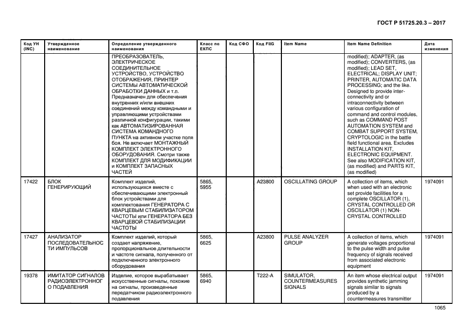 ГОСТ Р 51725.20.3-2017