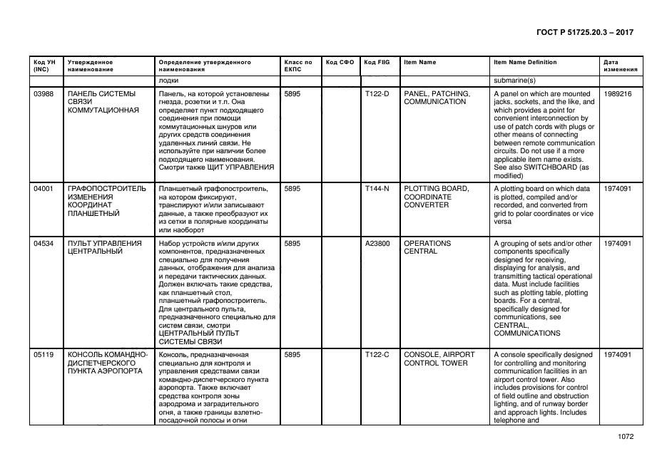 ГОСТ Р 51725.20.3-2017