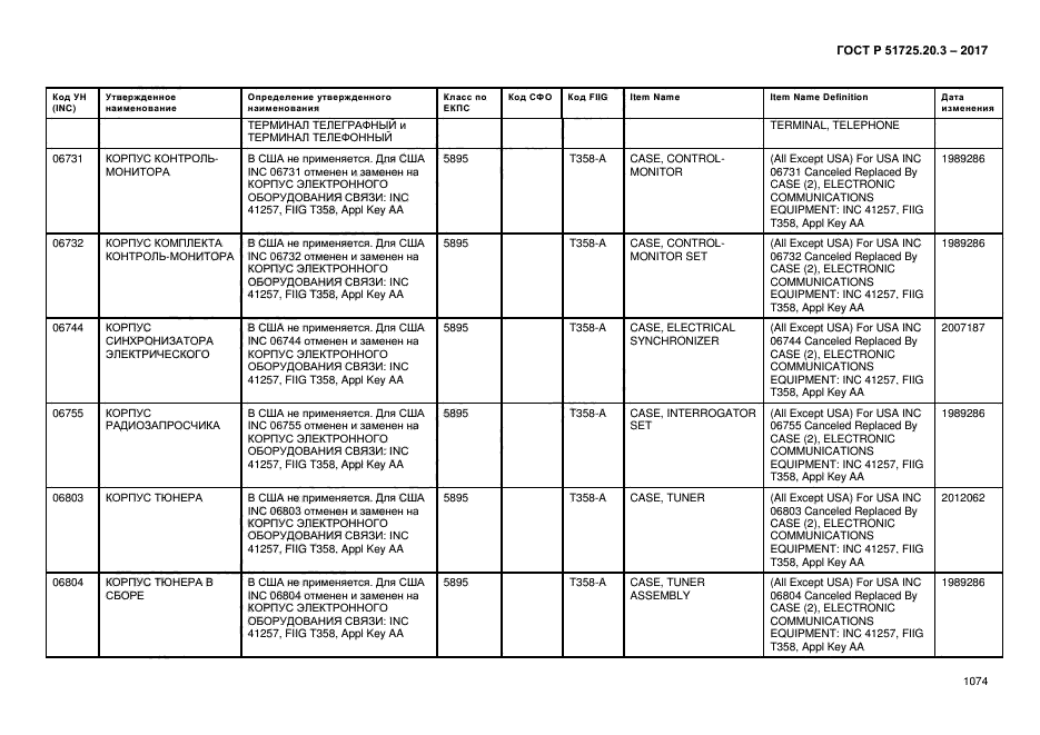 ГОСТ Р 51725.20.3-2017