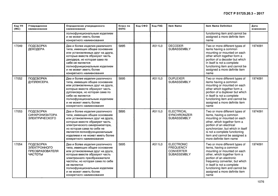 ГОСТ Р 51725.20.3-2017