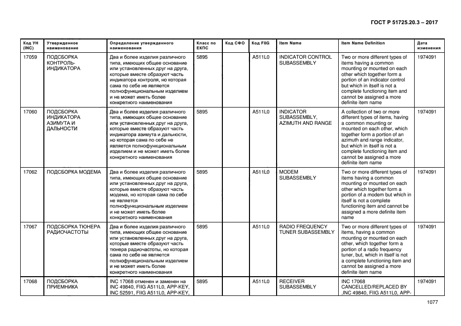 ГОСТ Р 51725.20.3-2017