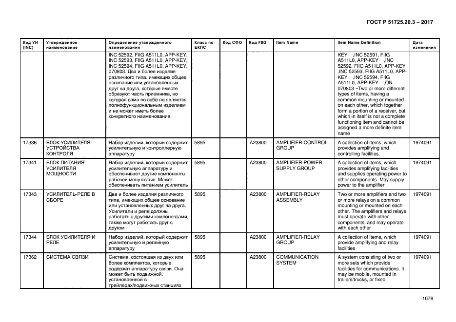 ГОСТ Р 51725.20.3-2017