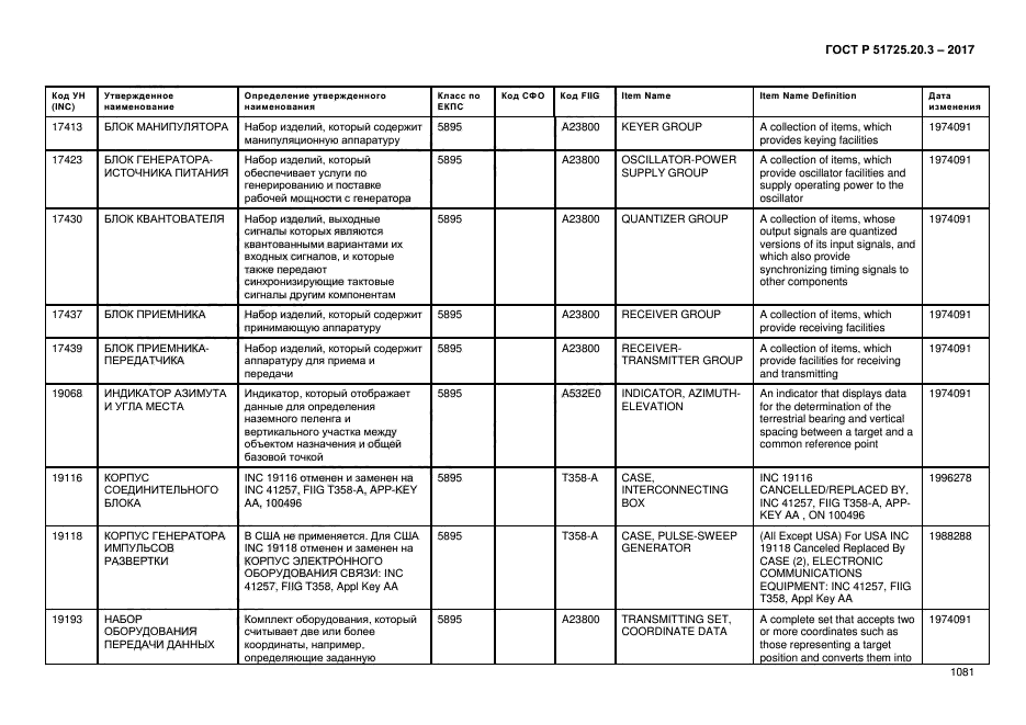 ГОСТ Р 51725.20.3-2017