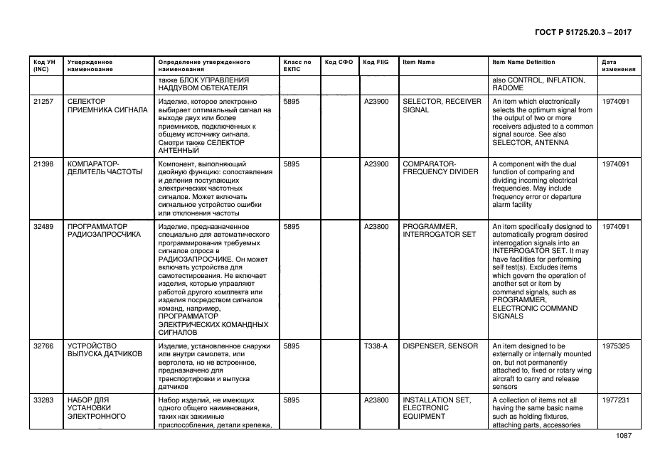 ГОСТ Р 51725.20.3-2017