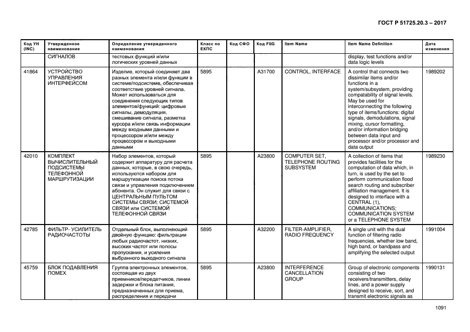 ГОСТ Р 51725.20.3-2017