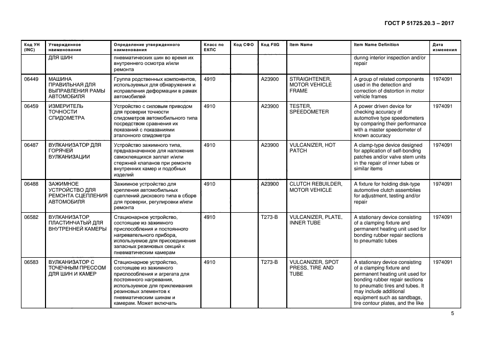 ГОСТ Р 51725.20.3-2017