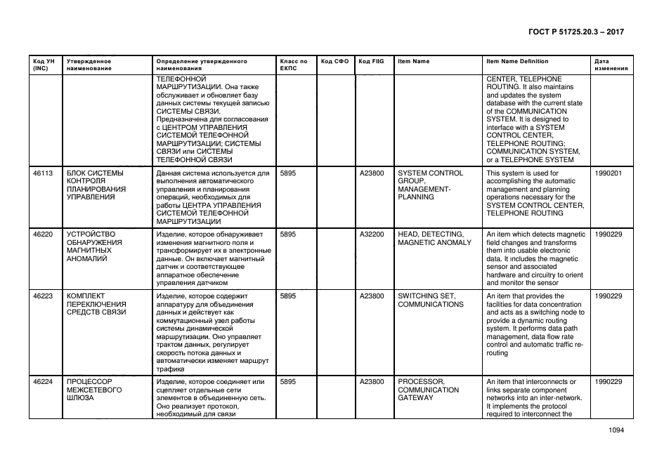 ГОСТ Р 51725.20.3-2017