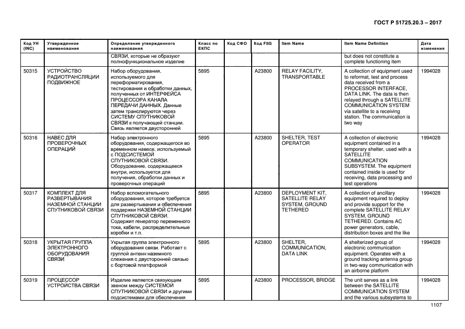 ГОСТ Р 51725.20.3-2017