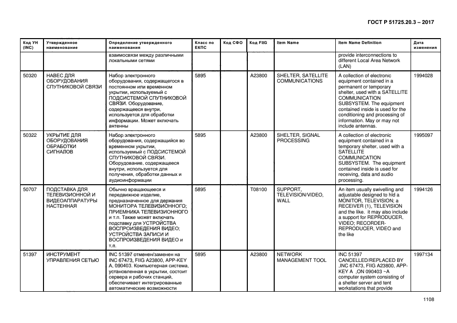 ГОСТ Р 51725.20.3-2017