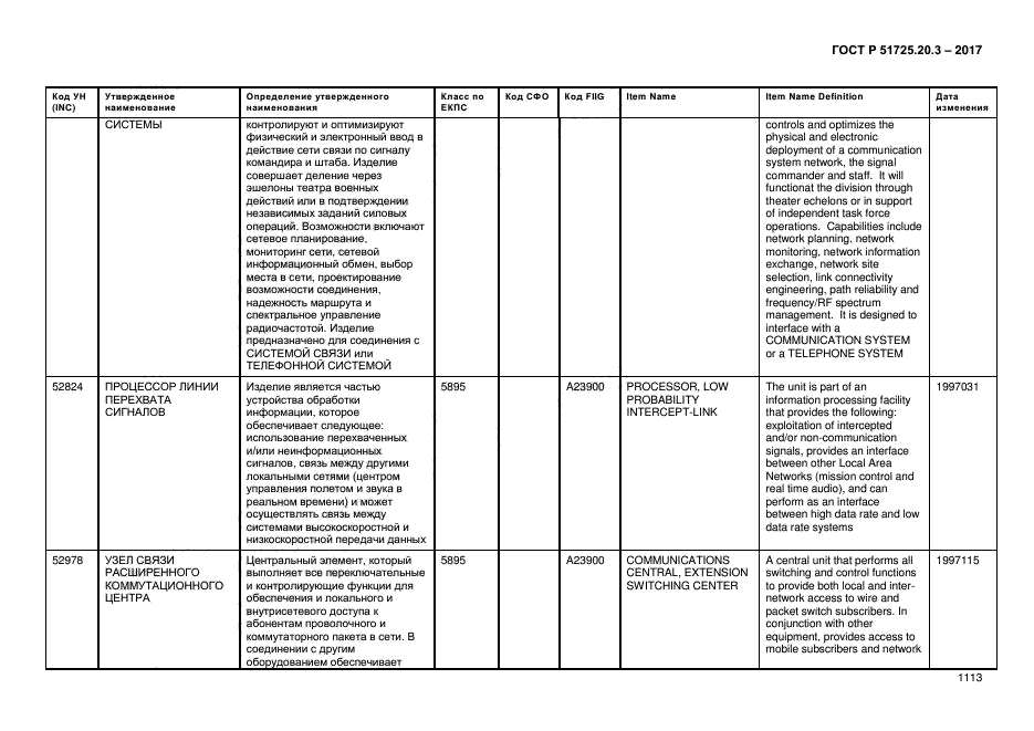 ГОСТ Р 51725.20.3-2017