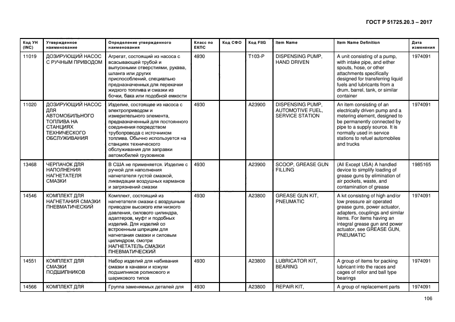 ГОСТ Р 51725.20.3-2017