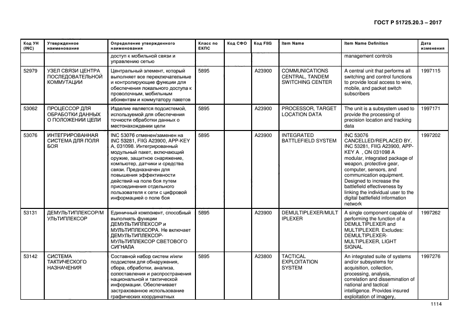 ГОСТ Р 51725.20.3-2017