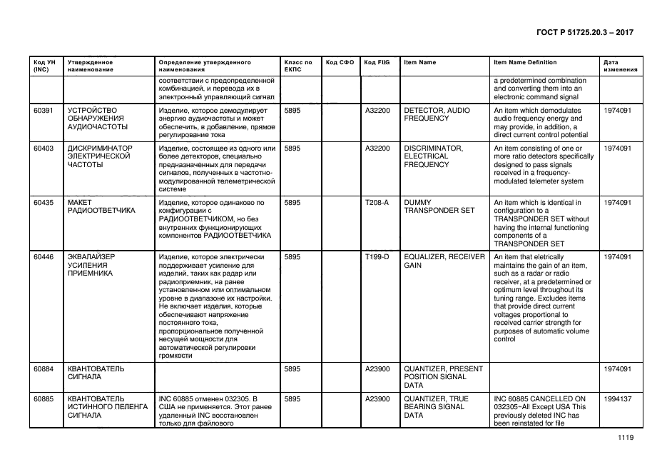 ГОСТ Р 51725.20.3-2017