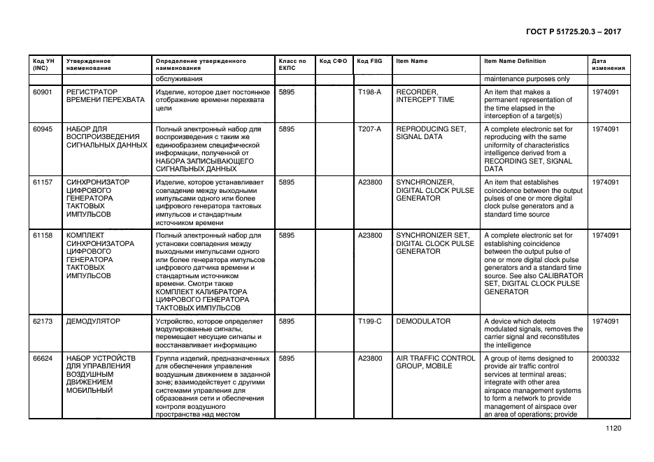 ГОСТ Р 51725.20.3-2017