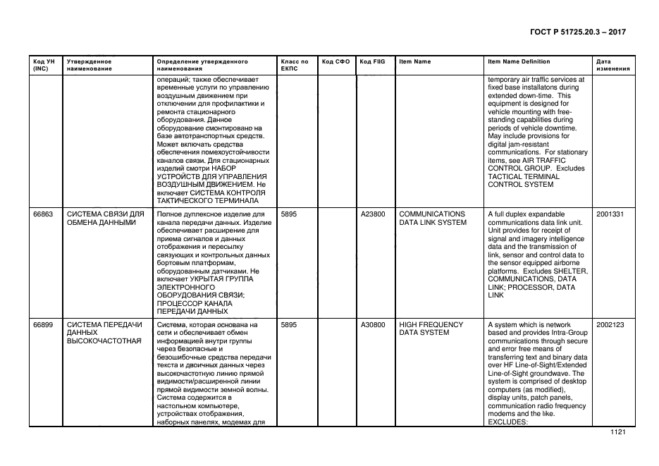 ГОСТ Р 51725.20.3-2017