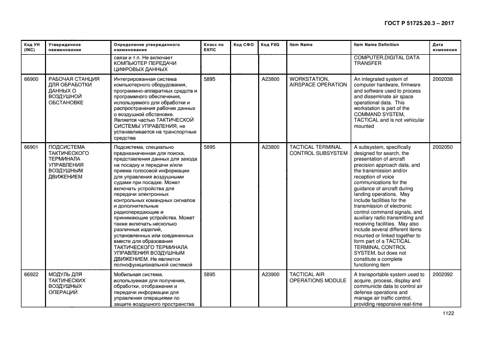 ГОСТ Р 51725.20.3-2017