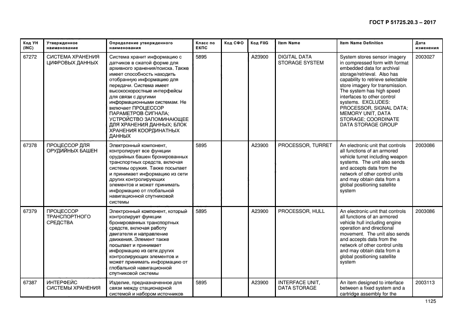 ГОСТ Р 51725.20.3-2017