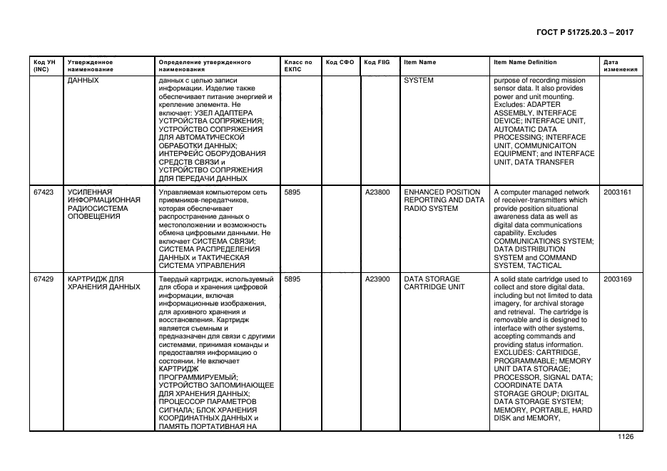 ГОСТ Р 51725.20.3-2017