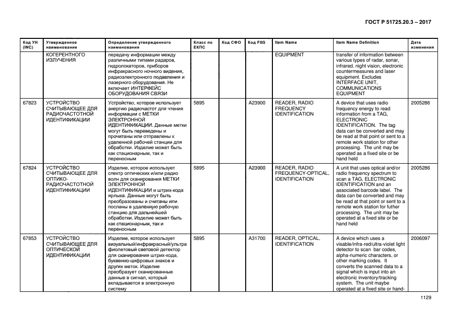 ГОСТ Р 51725.20.3-2017