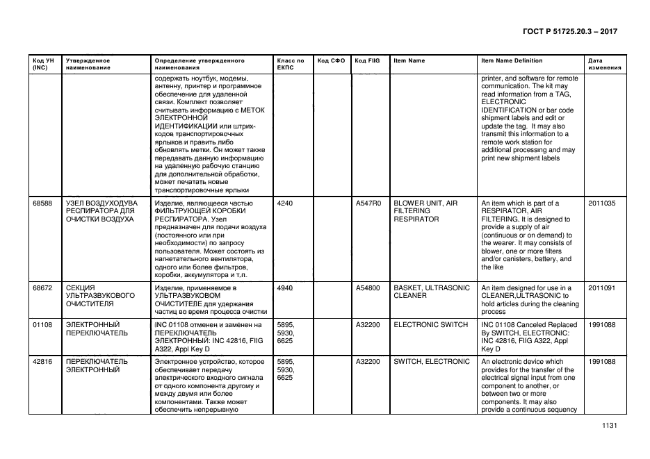 ГОСТ Р 51725.20.3-2017