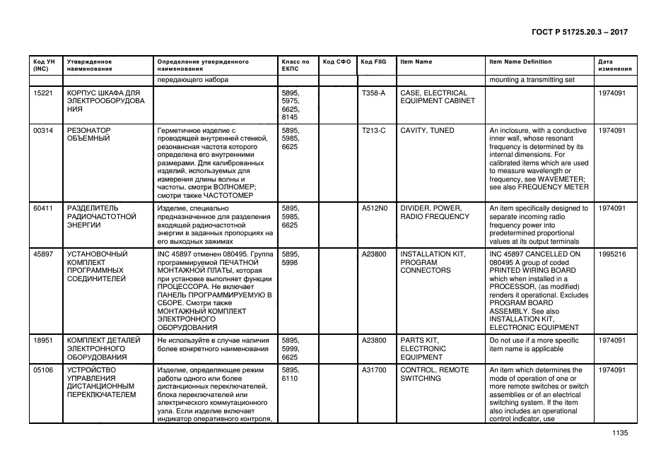 ГОСТ Р 51725.20.3-2017